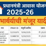 घरकुल योजनेची नवीन यादी जाहीर; तुमचे नाव यादीत आहे का? असे तपासा - PM Awas Yojana Gramin List 2025-26